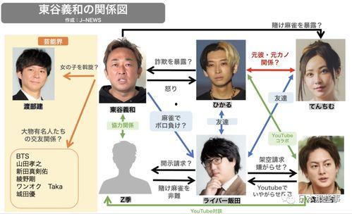 东谷义和爆料最新,揭秘娱乐圈惊人内幕  第2张