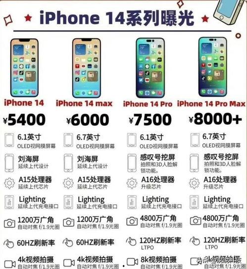 苹果14最新爆料参数表,颠覆性设计,性能再升级,五大亮点抢先看 第3张 苹果14最新爆料参数表,颠覆性设计,性能再升级,五大亮点抢先看 第3张